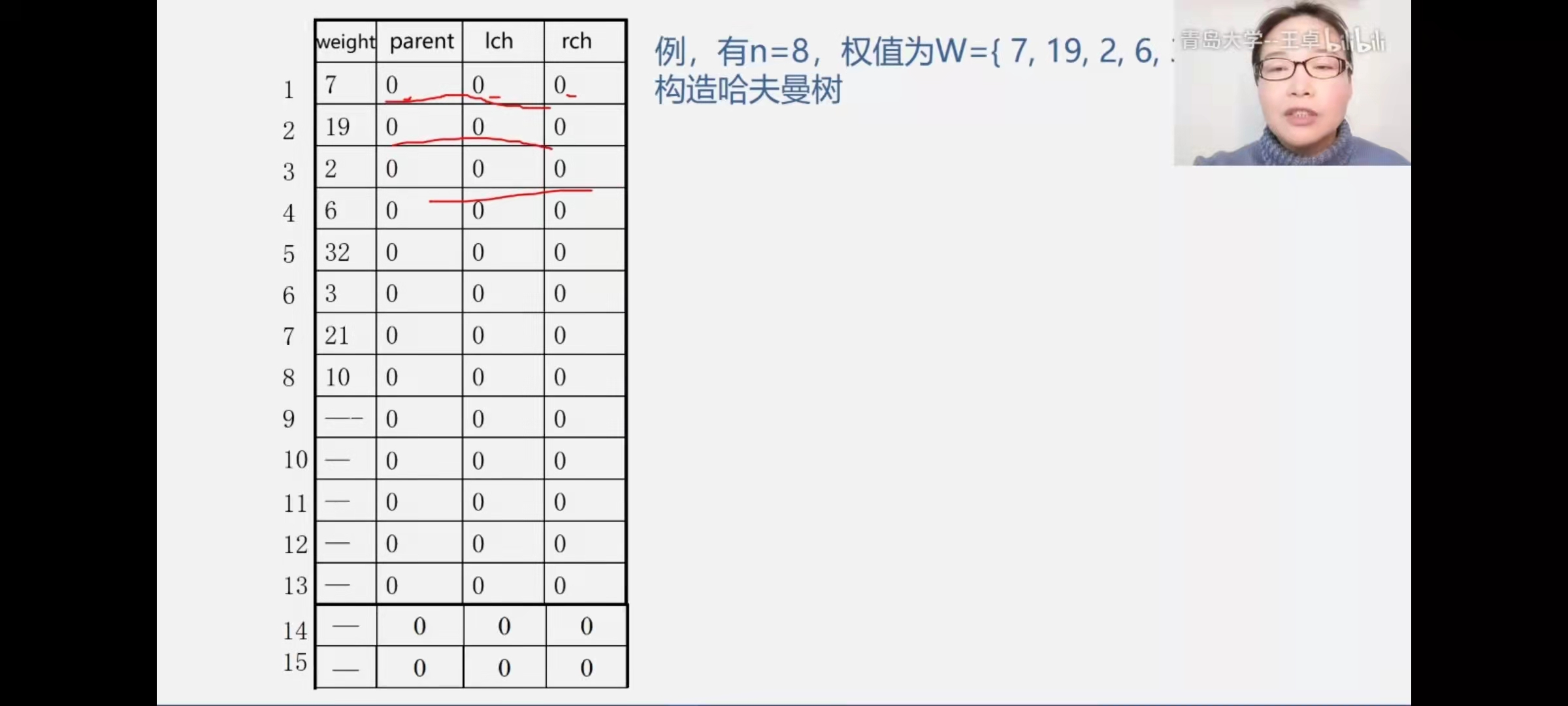 构造哈夫曼树例题解析_如何构造哈夫曼树