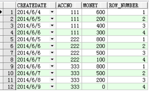 oracle的排序分页_sql执行先后顺序口诀