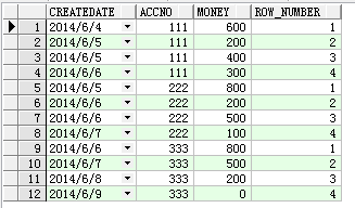 oracle的排序分页_sql执行先后顺序口诀