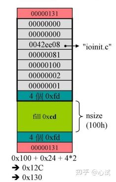 malloc size_alloc和malloc的区别