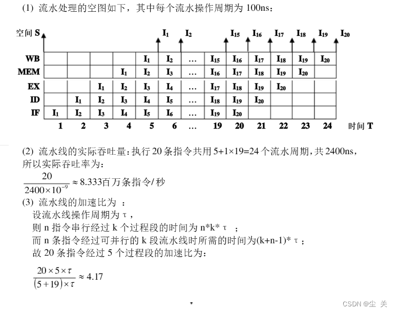 计算机组成原理蒋本珊第五章答案_计算机组成原理第六版课后答案