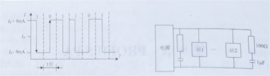 PROFIBUS-PA的数据传输