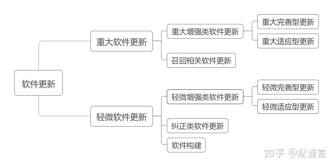 软件接口设计图_软件开发文档模板