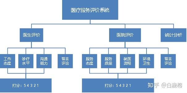 新闻管理系统顺序图_信息传递的基本流程图