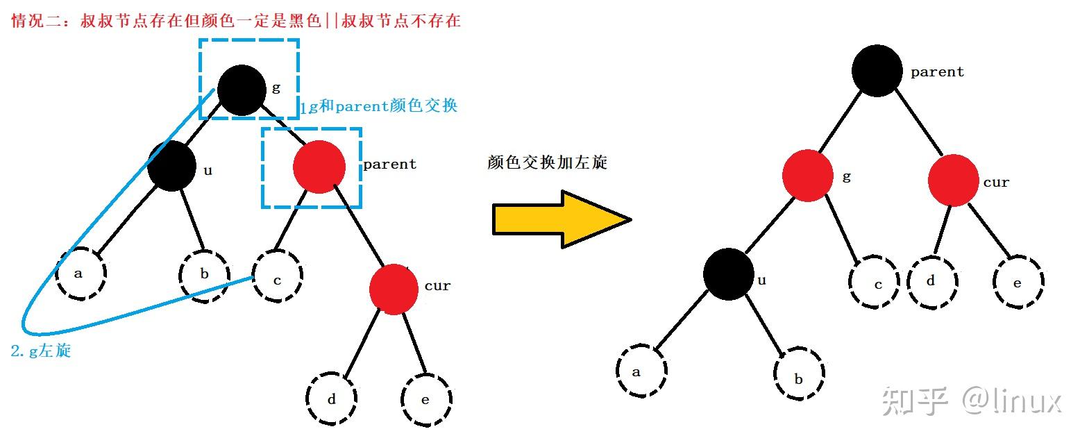 红血树的功效与作用_红杉树的药用与功效