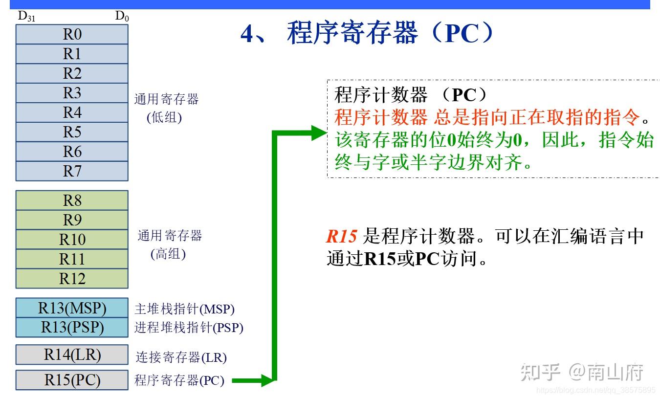 arm架构特点_arm架构和x86架构区别