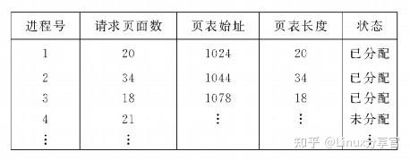 存储器管理思想_画思维导图