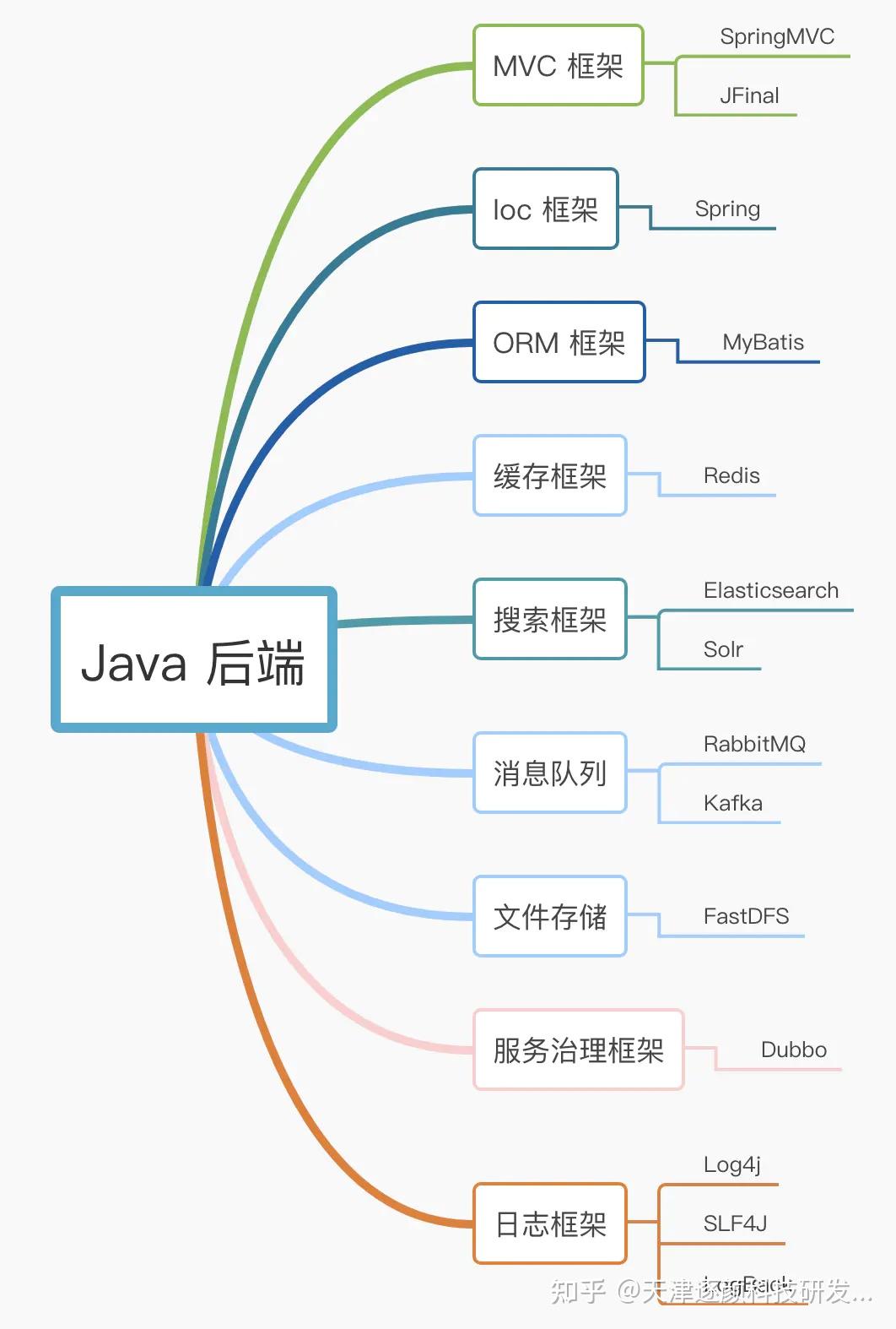 软件接口设计方案_接口类型