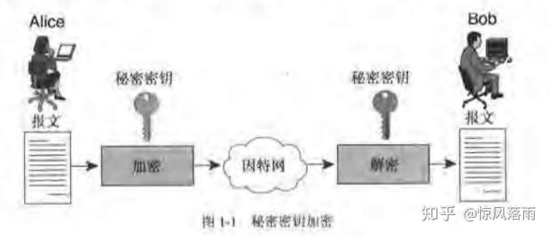 密码学需要学什么_密码学的主要任务