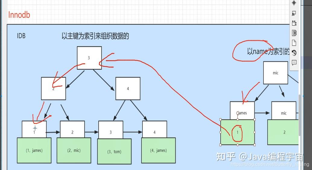 sql游标的使用方法_aql表怎么看的懂