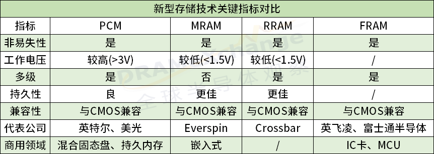 半导体存储器有哪三部分组成_半导体存储器有哪三部分组成的