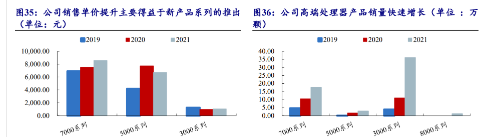 海光cpu介绍_海光cpu是什么架构的芯片