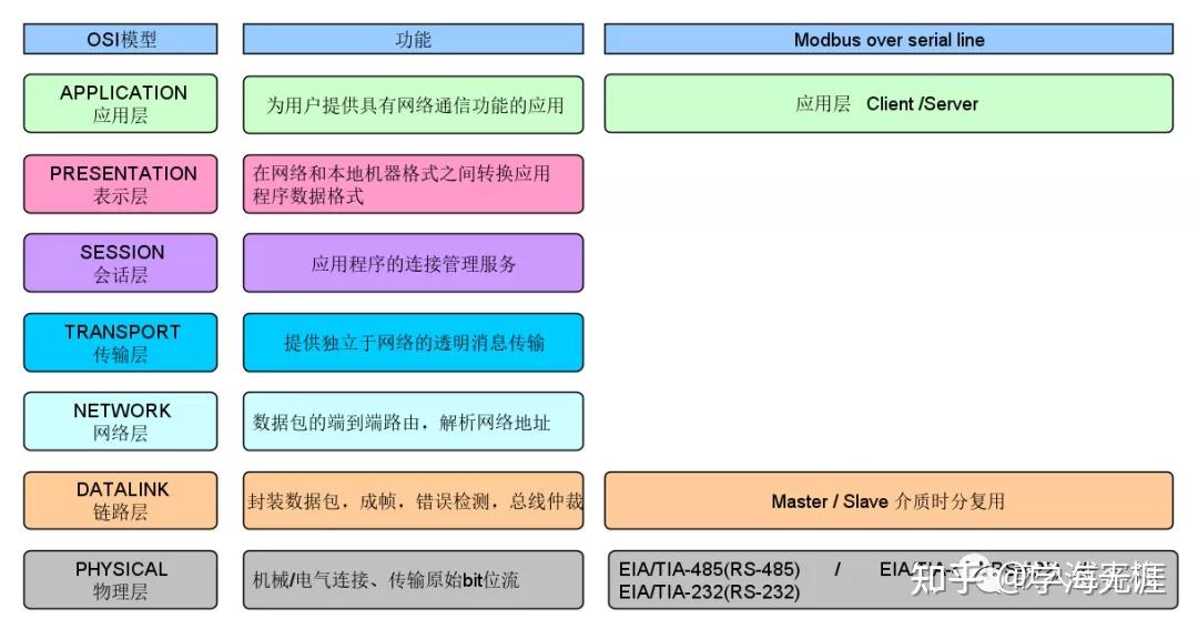 uss协议是什么意思_modbus地址对照表