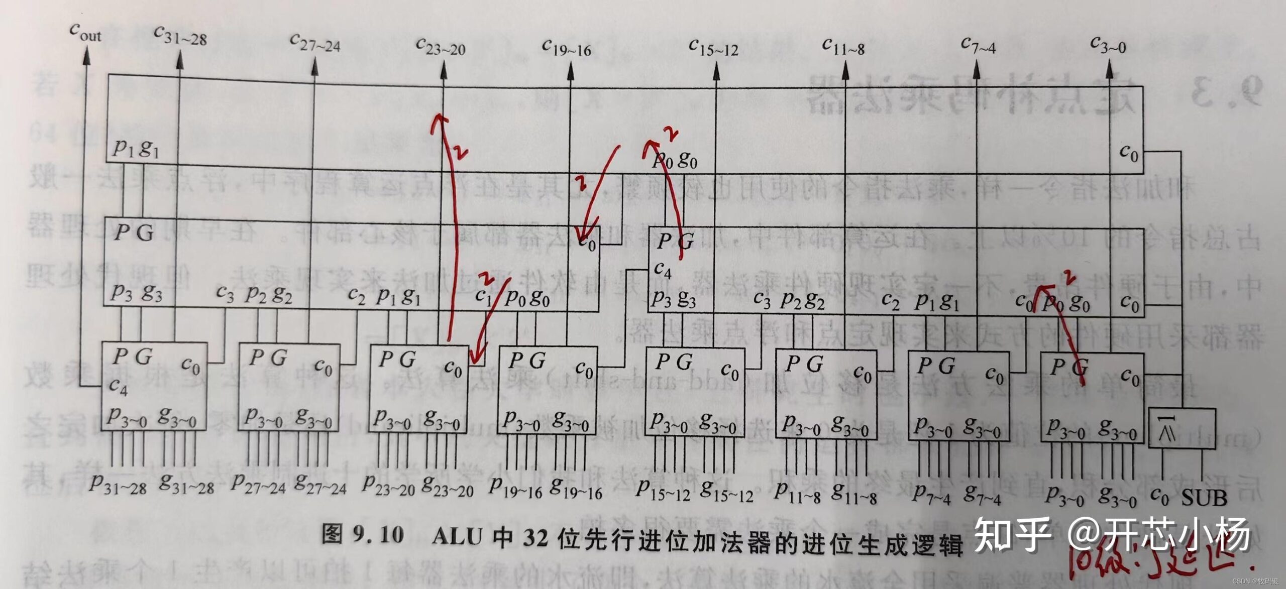 微型计算机的组成及工作原理_微型计算机结构图