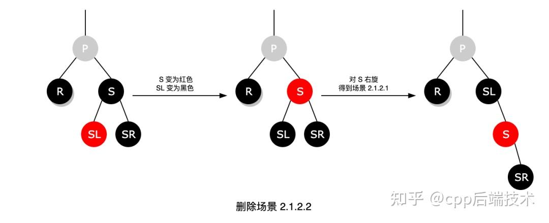 红黑树面试最简洁的回答方式_面试画一棵树标准答案