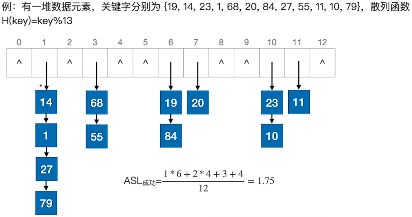 折半查找判定树是唯一的吗_折半查找的判定树是二叉排序树吗