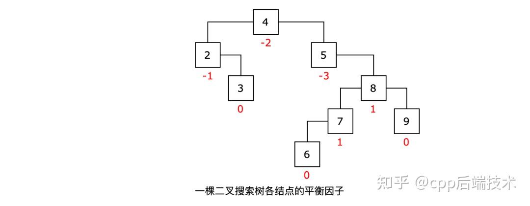 红黑树面试最简洁的回答方式_面试画一棵树标准答案