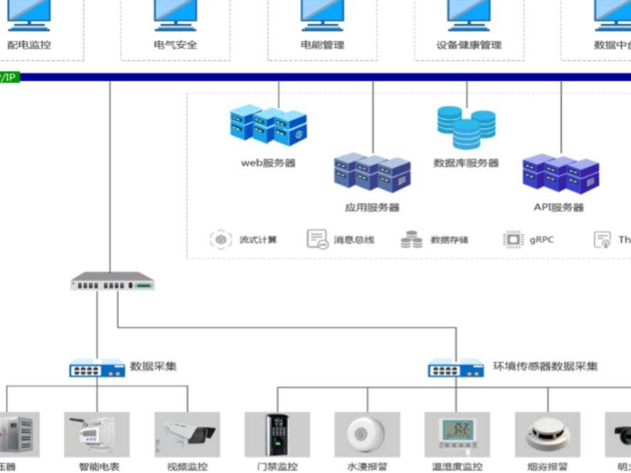 dds6111型电子式单相电能表的接法_dds5556型电度表