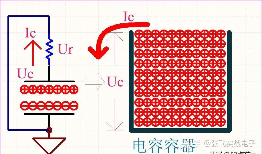 测定电源电动势和内阻的误差分析_RC积分电路