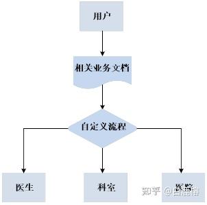 新闻管理系统顺序图_信息传递的基本流程图