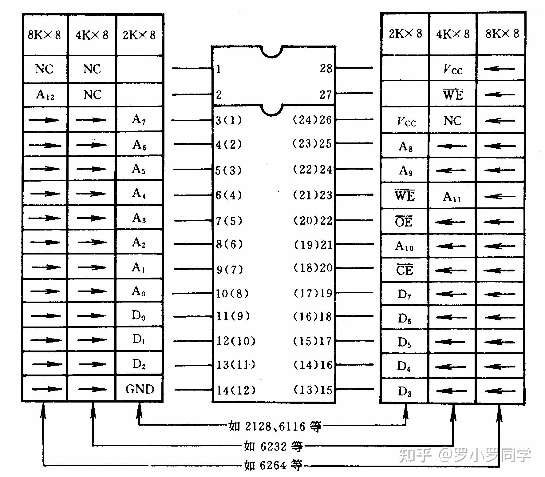 存储器的分级体系_存储元件的发展经历了哪四个阶段