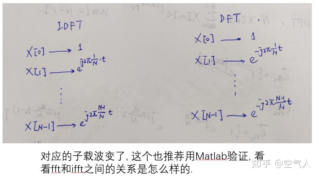 fft和fir_fft和ifft的区别