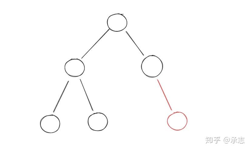 二叉树搜索树的定义_完全二叉树和满二叉树图解