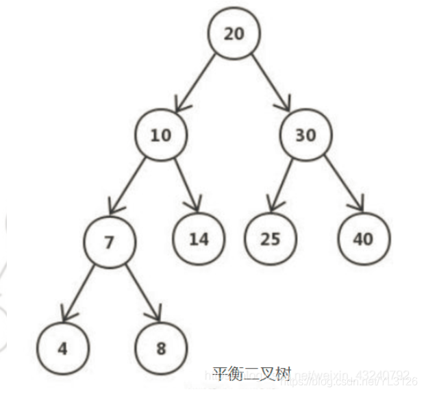 b树和红黑树的优势_红黑树用来解决什么问题