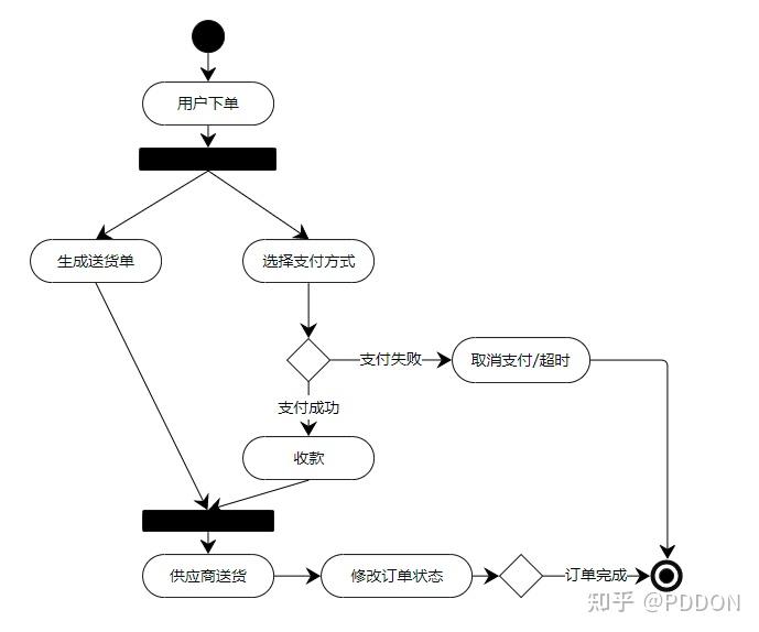 什么是信息图表设计_什么是信息图表设计