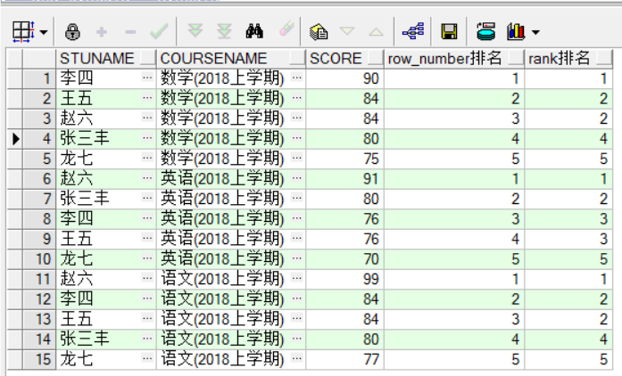 oracle分析函数_开窗函数