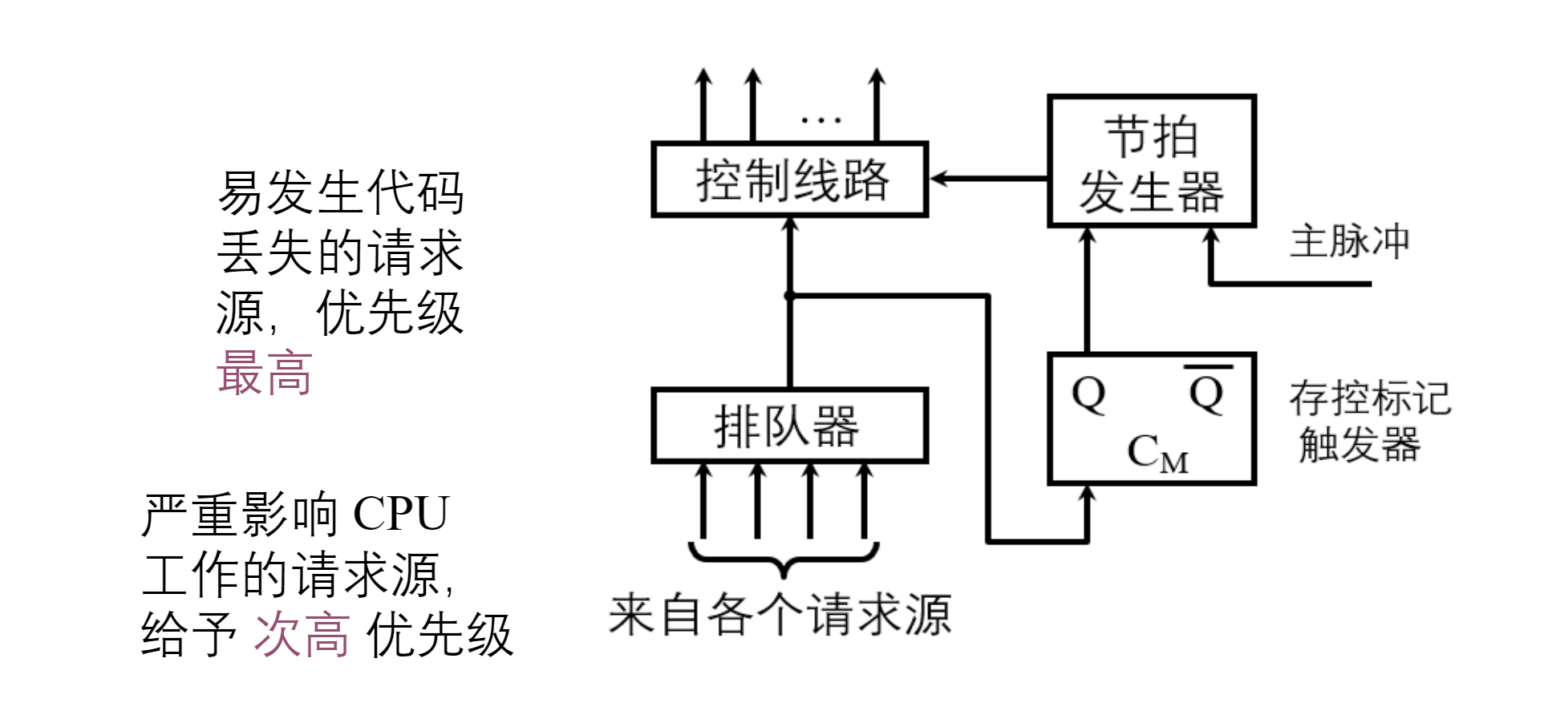 存储器的结构和功能_存储器的结构和功能是什么