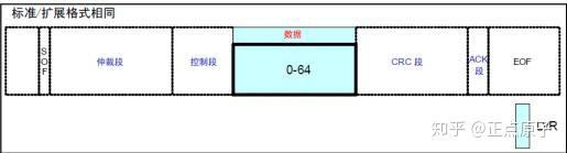 ds1302时钟芯片功能_ds1302时钟芯片介绍