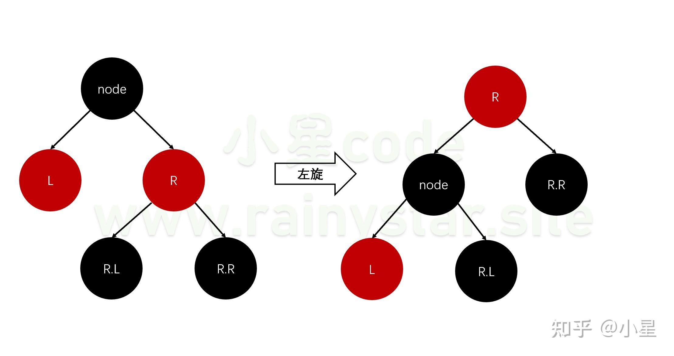 红黑树算法复杂度_八种基本排序及其时间复杂度