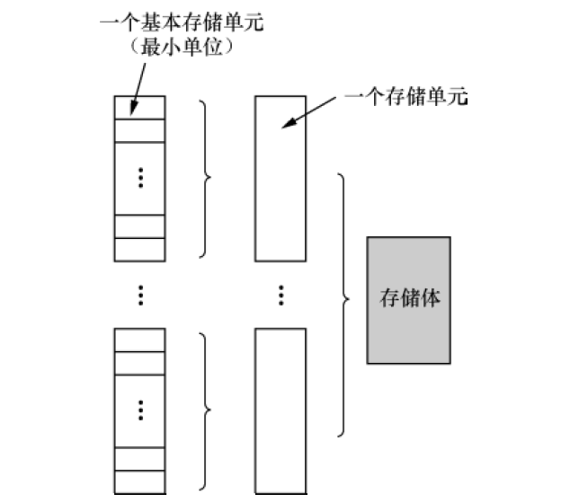 存储器的组成框图怎么画_硬件框图怎么画