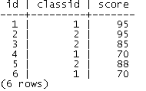 sql 窗口函数 分析函数_oracle执行顺序