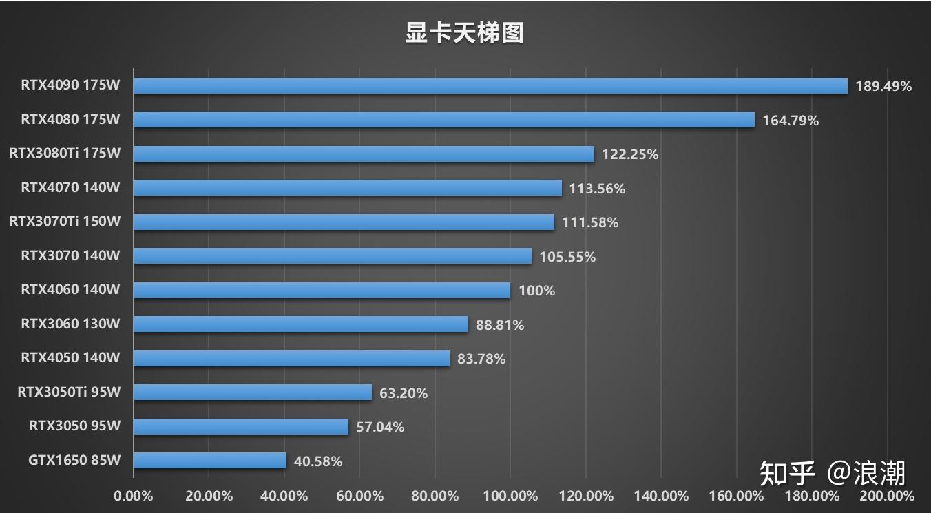 笔记本cpu测试软件_笔记本cpu排行榜2019