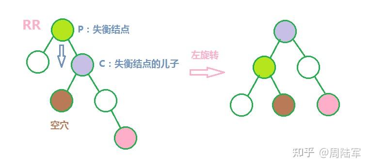 二叉排序树查找节点的时间复杂度_二叉排序树查找节点的时间复杂度