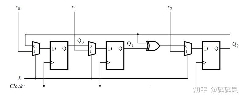 verilog 算术移位_verilog取反符号