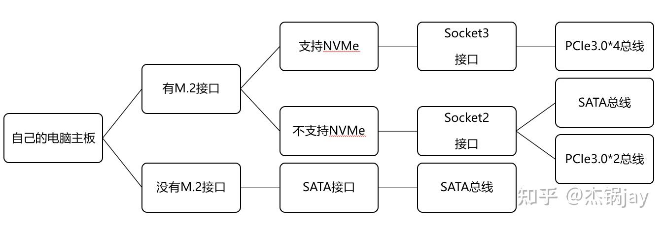 怎么看pcie3.0x4_怎么看主板pcie是2.0还是3.0