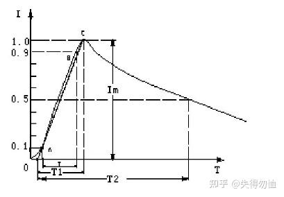 dl250电瓶多少伏_豪爵铃木dl250参数配置