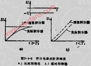 积分运算电路的工作原理_加法比例运算电路公式