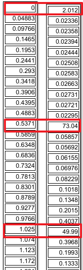 fft变换的物理意义_fft变换后幅值计算