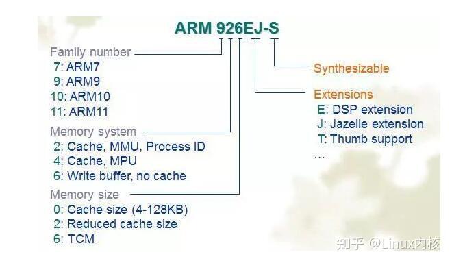 arm架构和芯片的关系_arm架构和芯片的关系是什么