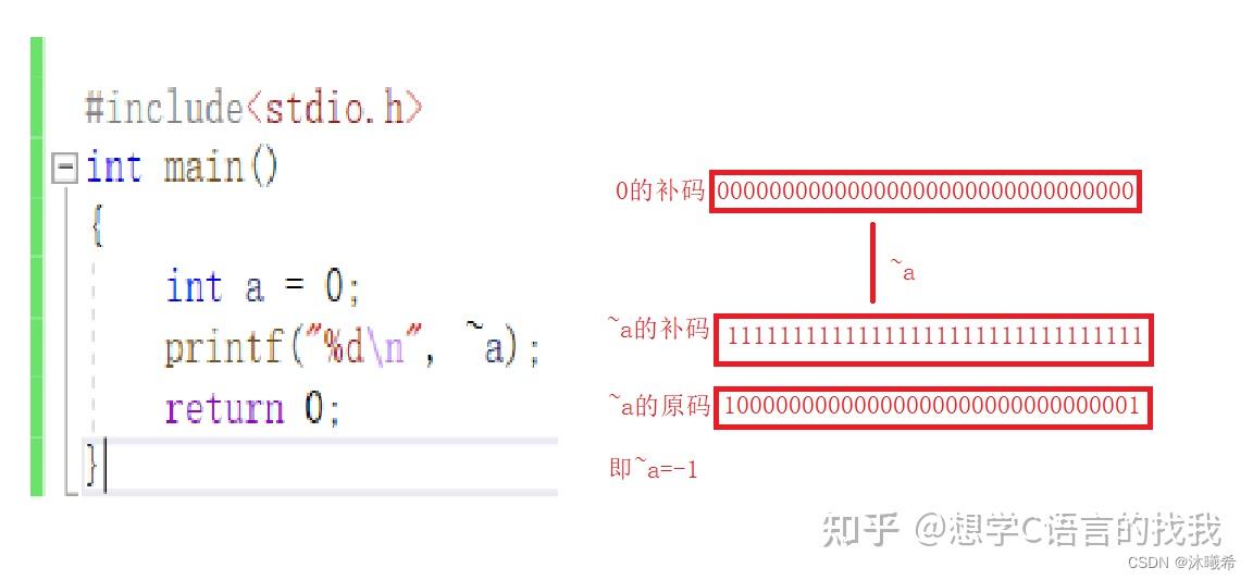 循环移位是怎么移的_手法复位的基本手法