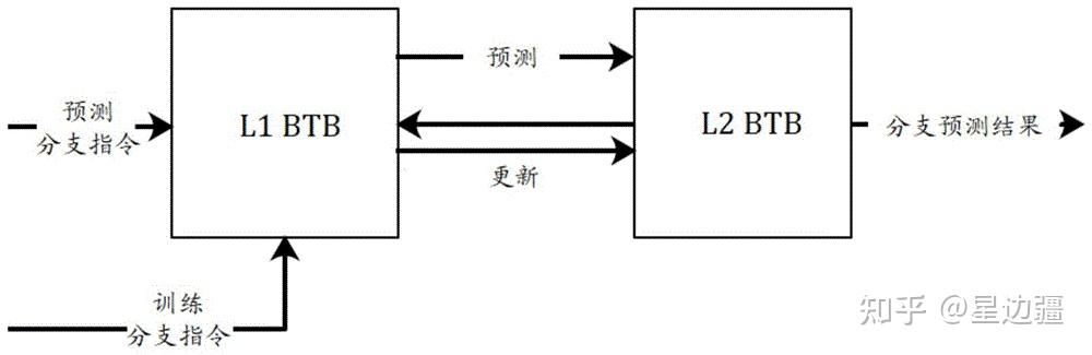 海光cpu是什么架构_intel cpu型号解读