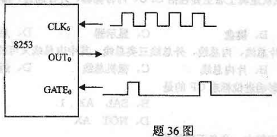 8086有几位状态位？有几位控制位？其含义各是什么？_8086／8088有几位状态位？有几位控制位