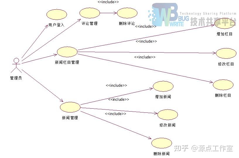 新闻管理系统数据库设计报告范文_新闻管理系统数据库设计报告范文怎么写