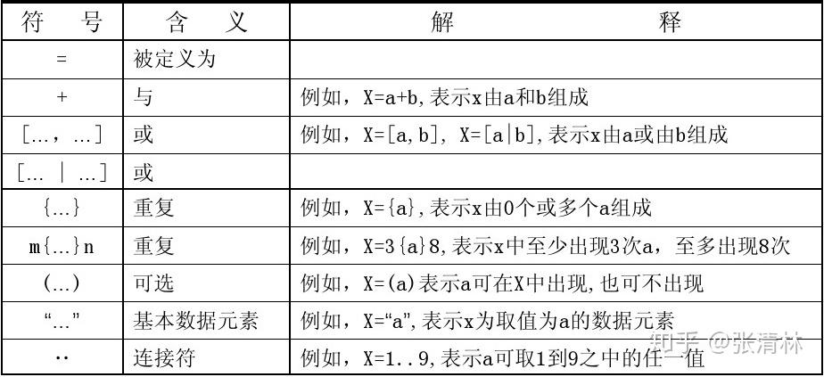 计算机原理知识点总结_计算机基础知识整理大全