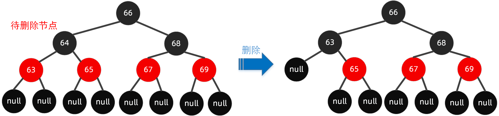 红黑树的作用_红黑树的作用