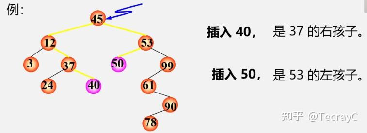 二叉排序树查找操作_二叉排序树查找路径符合什么规则